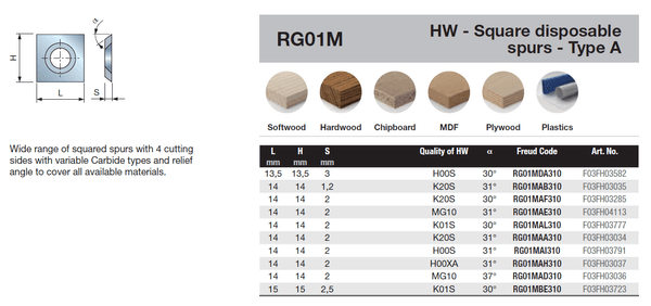 Hovedbilde Freud | Vendbare skjær | Planfres | Treverk