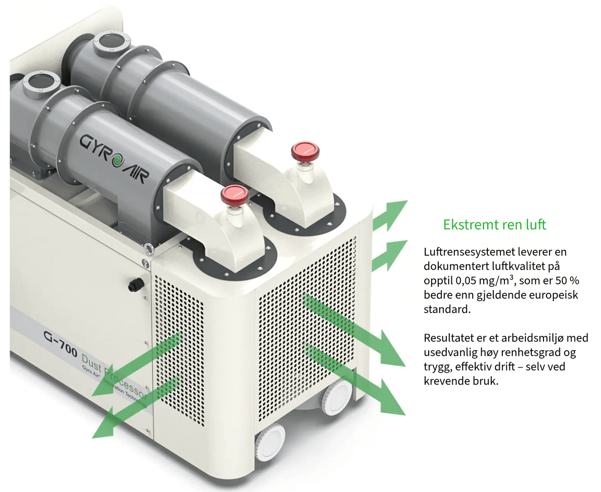 HARVEY GYRO AIR G-700 Støv og Sponavsug